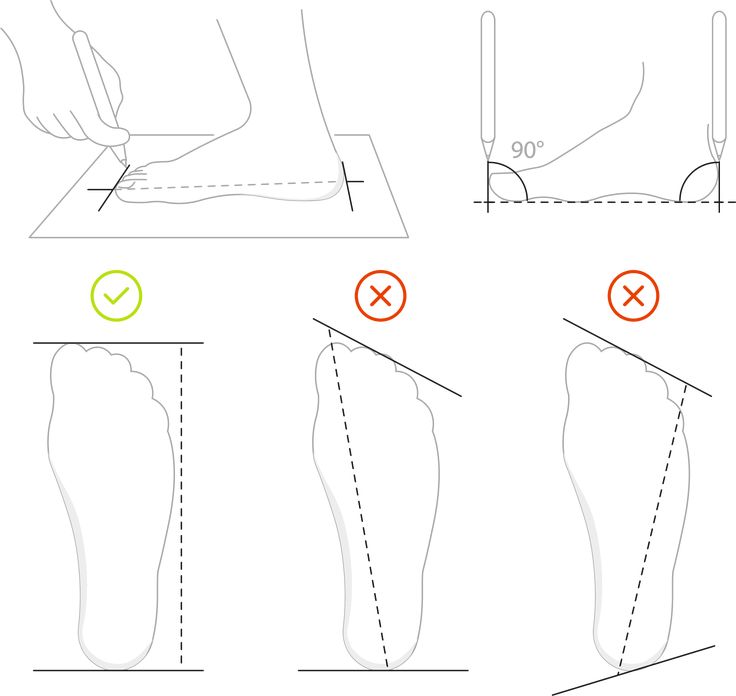 Foot measuring guide: trace the foot with the pencil upright at 90 degrees, then measure straight from heel to longest toe